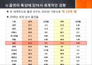 니코틴 중독 해결과 금연 프로그램9회기 사례] 니코틴 중독 개념, 니코틴 중독 원인, 니코틴 중독 증상, 니코틴 중독 실태, 니코틴 중독 문제점, 니코틴 중독 치료 프로그램 (넝쿨째 굴러온 금연).pptx
 9페이지
