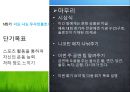 니코틴 중독 해결과 금연 프로그램9회기 사례] 니코틴 중독 개념, 니코틴 중독 원인, 니코틴 중독 증상, 니코틴 중독 실태, 니코틴 중독 문제점, 니코틴 중독 치료 프로그램 (넝쿨째 굴러온 금연).pptx
 32페이지