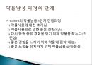 ★★평가우수자료★★[중독 치료]중독의 개념, 다양한 종류의 중독과 중독의 원인 분석 및 치료 방안★★평가우수자료★★ 14페이지