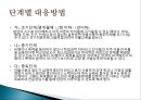 ★★평가우수자료★★[중독 치료]중독의 개념, 다양한 종류의 중독과 중독의 원인 분석 및 치료 방안★★평가우수자료★★ 23페이지