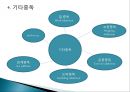 ★★평가우수자료★★[중독 치료]중독의 개념, 다양한 종류의 중독과 중독의 원인 분석 및 치료 방안★★평가우수자료★★ 54페이지