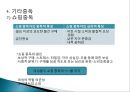 ★★평가우수자료★★[중독 치료]중독의 개념, 다양한 종류의 중독과 중독의 원인 분석 및 치료 방안★★평가우수자료★★ 58페이지