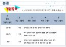 ★★평가우수자료★★[여러 다양한 중독] 중독 개념, 게임중독, 약물중독, 도박중독, 성 중독, 문제점, 중독의 원인, 중독 해결방안중독, 15페이지