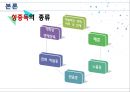 ★★평가우수자료★★[여러 다양한 중독] 중독 개념, 게임중독, 약물중독, 도박중독, 성 중독, 문제점, 중독의 원인, 중독 해결방안중독, 32페이지