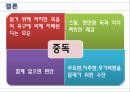 ★★평가우수자료★★[여러 다양한 중독] 중독 개념, 게임중독, 약물중독, 도박중독, 성 중독, 문제점, 중독의 원인, 중독 해결방안중독, 36페이지