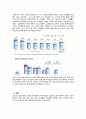 [아동 게임중독 해결방안] 인터넷 및 게임 중독 아동 상담, 인터넷 중독 아동, 게임 중독 아동, 게임 중독 현황,중독의 개념, 게임중독 문제점, 게임중독 증상, 게임중독 아동 치료 방법, 치료 사례 8페이지
