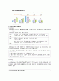[아동 게임중독 해결방안] 인터넷 및 게임 중독 아동 상담, 인터넷 중독 아동, 게임 중독 아동, 게임 중독 현황,중독의 개념, 게임중독 문제점, 게임중독 증상, 게임중독 아동 치료 방법, 치료 사례 9페이지
