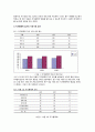 [아동 게임중독 해결방안] 인터넷 및 게임 중독 아동 상담, 인터넷 중독 아동, 게임 중독 아동, 게임 중독 현황,중독의 개념, 게임중독 문제점, 게임중독 증상, 게임중독 아동 치료 방법, 치료 사례 17페이지