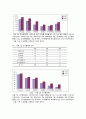 [아동 게임중독 해결방안] 인터넷 및 게임 중독 아동 상담, 인터넷 중독 아동, 게임 중독 아동, 게임 중독 현황,중독의 개념, 게임중독 문제점, 게임중독 증상, 게임중독 아동 치료 방법, 치료 사례 18페이지