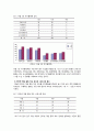 [아동 게임중독 해결방안] 인터넷 및 게임 중독 아동 상담, 인터넷 중독 아동, 게임 중독 아동, 게임 중독 현황,중독의 개념, 게임중독 문제점, 게임중독 증상, 게임중독 아동 치료 방법, 치료 사례 19페이지