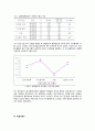 [아동 게임중독 해결방안] 인터넷 및 게임 중독 아동 상담, 인터넷 중독 아동, 게임 중독 아동, 게임 중독 현황,중독의 개념, 게임중독 문제점, 게임중독 증상, 게임중독 아동 치료 방법, 치료 사례 29페이지