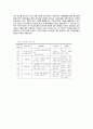[아동 게임중독 해결방안] 인터넷 및 게임 중독 아동 상담, 인터넷 중독 아동, 게임 중독 아동, 게임 중독 현황,중독의 개념, 게임중독 문제점, 게임중독 증상, 게임중독 아동 치료 방법, 치료 사례 43페이지