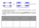 알케인의 물리적 성질 & 알켄의 화학적 성질.pptx 3페이지