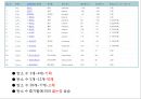 알케인의 물리적 성질 & 알켄의 화학적 성질.pptx 5페이지