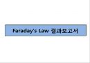 패러데이의 법칙(Faraday’s Law) 렌츠의 법칙 - 패러데이의 법칙과 렌츠의 법칙을 이해하고 전자기를 유도 & 패러데이의 법칙 장치를 이용하여 유도 기전력으로 발생한 열에너지 손실 확인.pptx 27페이지