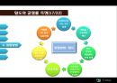 밀도와 굴절율 측정.pptx 17페이지