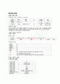 [노인간호학 실습] 치매 dementia 케이스 스터디 Case Study 10페이지
