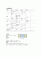 [노인간호학 실습] 치매 dementia 케이스 스터디 Case Study 14페이지
