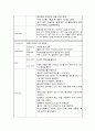 [노인간호학 실습] 치매 dementia 케이스 스터디 Case Study 18페이지