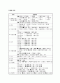 [정신간호학 실습] Psychotic disorder case study 정신병적 장애 케이스 스터디 - 의학적 진단명 : Acute transient pyschotic disorder 9페이지