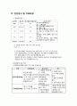 [정신간호학 실습] Psychotic disorder case study 정신병적 장애 케이스 스터디 - 의학적 진단명 : Acute transient pyschotic disorder 10페이지