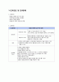 [정신간호학 실습] Psychotic disorder case study 정신병적 장애 케이스 스터디 - 의학적 진단명 : Acute transient pyschotic disorder 12페이지