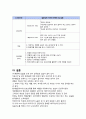 [정신간호학 실습] Psychotic disorder case study 정신병적 장애 케이스 스터디 - 의학적 진단명 : Acute transient pyschotic disorder 13페이지