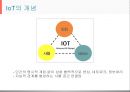 스마트 그리드 환경에서의 IoT 기술과 보안.pptx
 2페이지