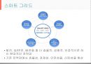 스마트 그리드 환경에서의 IoT 기술과 보안.pptx
 4페이지