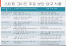 스마트 그리드 환경에서의 IoT 기술과 보안.pptx
 12페이지