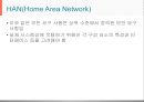 스마트 그리드 환경에서의 IoT 기술과 보안.pptx
 13페이지