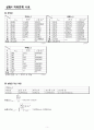 측정과 오차 (결과보고서) 5페이지