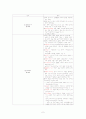 피아제(Piaget)와 비고스키(비고츠키/Vygotsky)의 인지발달이론에 대하여 설명하고 이 이론들이 우리의 교육에 주는 시사점에 대하여 작성하시오. 2페이지