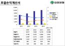 ★[기업분석] 유한양행 - 기업 소개, 산업특성,제약시장 상황, 기업분석, Peer-Group 분석, 업계전망,기업전망.ppt 14페이지