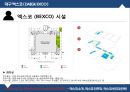 ★ 엑스코 (EXCO) - 엑스코 소개, 개요, 사업분야, 조직도, CI, 기업연혁, 엑스코 인프라, 엑스코 시설, 엑스코 시설 특징, 엑스코 비전과 전략 , 비전 과 전략, SWOT분석.pptx
 20페이지