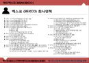 ★ 벡스코 (BEXCO) - 컨벤션센터(CONVENTION CENTER)- 벡스코 소개, 벡스코 개요, 사업분야 , 조직도, 회사연혁, 벡스코 인프라 , 벡스코 시설, 벡스코 비전과 전략, 벡스코 비전, 경영전략, SWOT분석.pptx
 9페이지