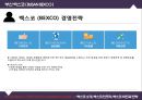 ★ 벡스코 (BEXCO) - 컨벤션센터(CONVENTION CENTER)- 벡스코 소개, 벡스코 개요, 사업분야 , 조직도, 회사연혁, 벡스코 인프라 , 벡스코 시설, 벡스코 비전과 전략, 벡스코 비전, 경영전략, SWOT분석.pptx
 25페이지