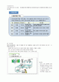 환경과웰빙 기말고사 요점 정리 (~2015.06) 1주차~14주차 11페이지