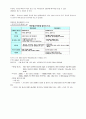 환경과웰빙 기말고사 요점 정리 (~2015.06) 1주차~14주차 26페이지