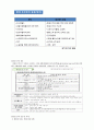 환경과웰빙 기말고사 요점 정리 (~2015.06) 1주차~14주차 45페이지