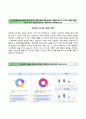 [한국자산관리공사 KAMCO 자기소개서] 한국자산관리공사 고졸인턴(6급) 자소서 +면접족보 [한국자산관리공사합격자소서▪한국자산관리공사(금융일반)자기소개서▪한국자산관리공사면접질문▪캠코] 4페이지