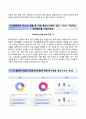 동아대학교병원 자기소개서] 동아대학교병원 (간호사) 자소서 +면접기출문제 [동아대병원합격자기소개서▪동아대병원간호직자소서▪간호사이력서] 4페이지