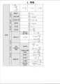 물리 핵심 공식 정리(MEET, DEET, PEET) 2페이지