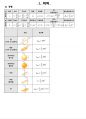 물리 핵심 공식 정리(MEET, DEET, PEET) 5페이지