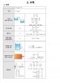 물리 핵심 공식 정리(MEET, DEET, PEET) 6페이지