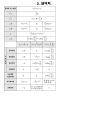 물리 핵심 공식 정리(MEET, DEET, PEET) 8페이지