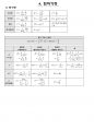 물리 핵심 공식 정리(MEET, DEET, PEET) 9페이지
