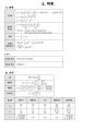물리 핵심 공식 정리(MEET, DEET, PEET) 14페이지
