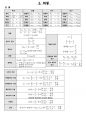 물리 핵심 공식 정리(MEET, DEET, PEET) 15페이지