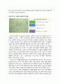 [색채치료/色彩治療/Color Therapy] 아스퍼거 증후군의 색채심리치료 - 아스퍼거 증후군 아동의 심리적 증상, 색채심리치료프로그램을 적용하기 전의 모습과 적용하는 과정에서 나타난 특징 및 적용한 후 색채 3페이지